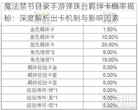 魔法禁书目录手游弹珠台羁绊卡概率揭秘：深度解析出卡机制与影响因素