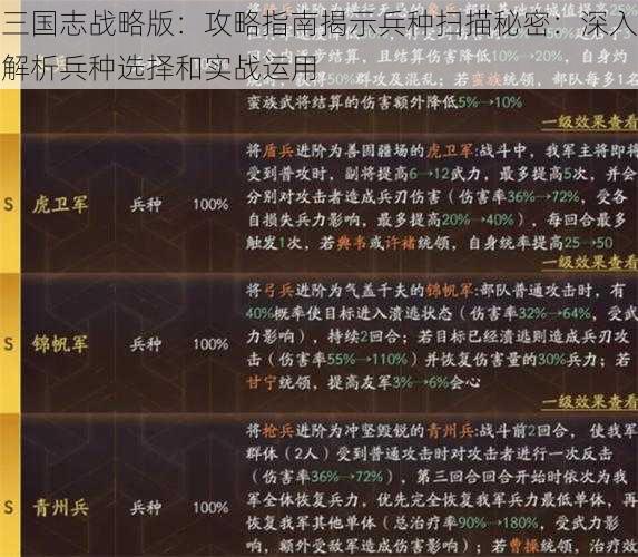 三国志战略版：攻略指南揭示兵种扫描秘密：深入解析兵种选择和实战运用