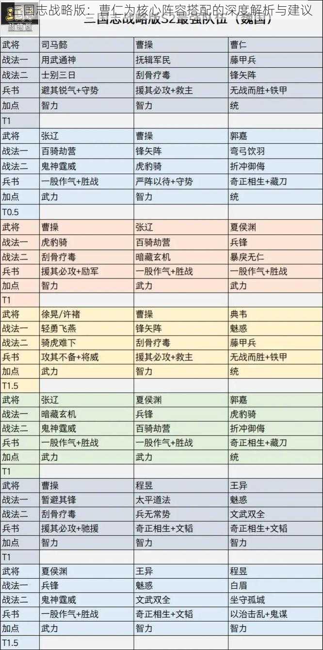 三国志战略版：曹仁为核心阵容搭配的深度解析与建议