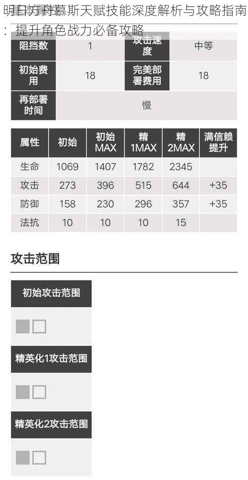 明日方舟慕斯天赋技能深度解析与攻略指南：提升角色战力必备攻略