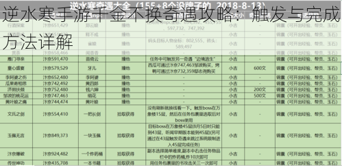 逆水寒手游千金不换奇遇攻略：触发与完成方法详解