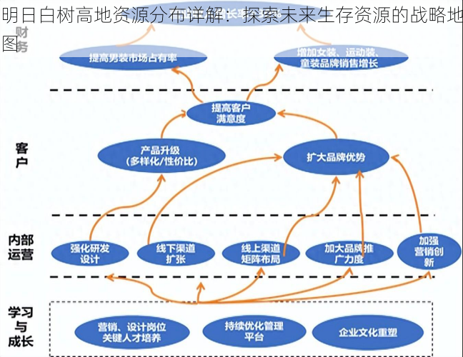 明日白树高地资源分布详解：探索未来生存资源的战略地图