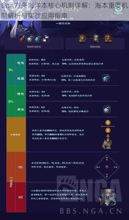 命运方舟海洋本核心机制详解：海本重要机制解析与实战应用指南