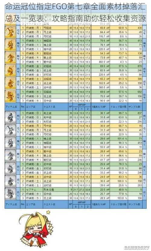 命运冠位指定FGO第七章全面素材掉落汇总及一览表：攻略指南助你轻松收集资源