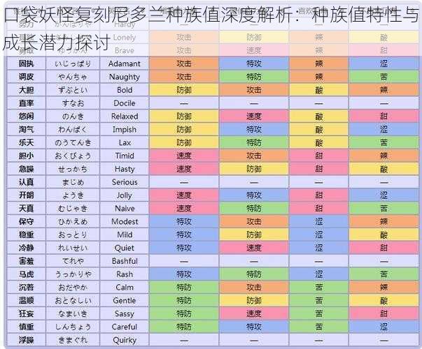 口袋妖怪复刻尼多兰种族值深度解析：种族值特性与成长潜力探讨