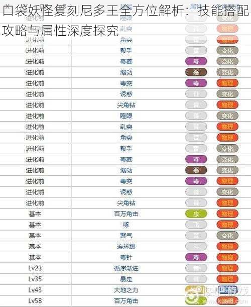 口袋妖怪复刻尼多王全方位解析：技能搭配攻略与属性深度探究