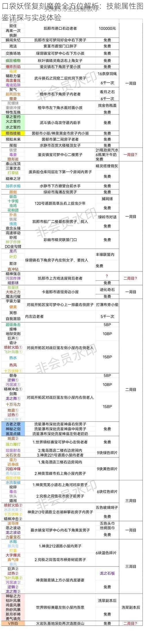 口袋妖怪复刻魔兽全方位解析：技能属性图鉴详探与实战体验