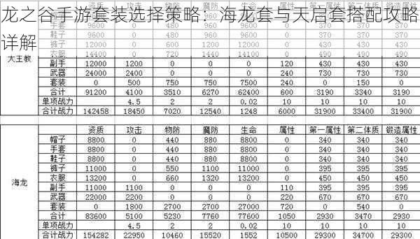 龙之谷手游套装选择策略：海龙套与天启套搭配攻略详解