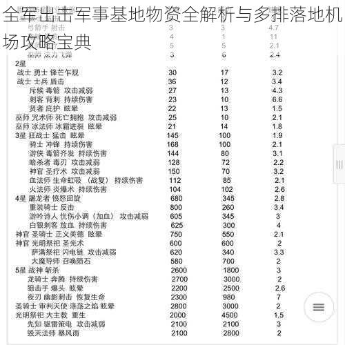 全军出击军事基地物资全解析与多排落地机场攻略宝典