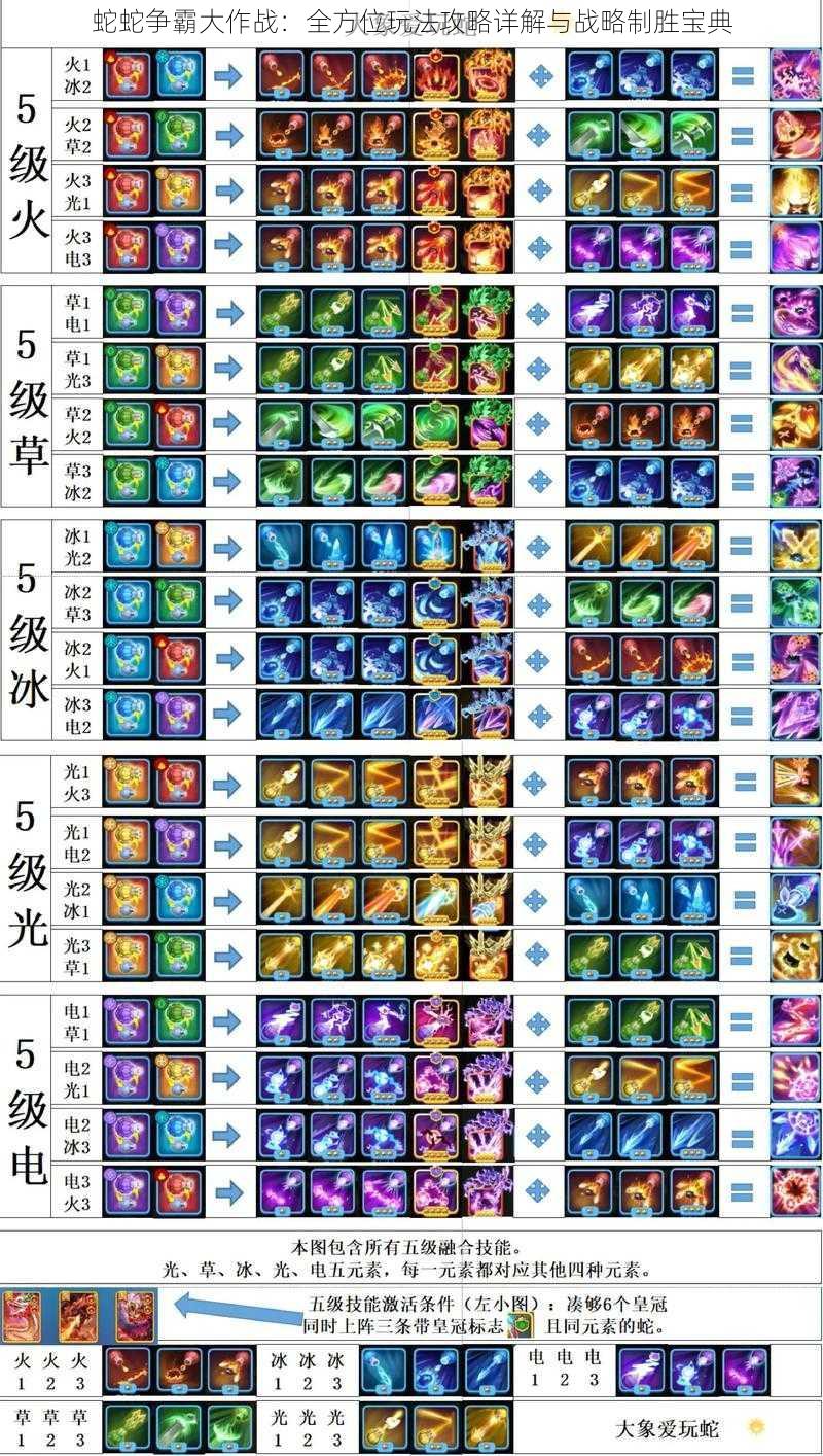 蛇蛇争霸大作战：全方位玩法攻略详解与战略制胜宝典