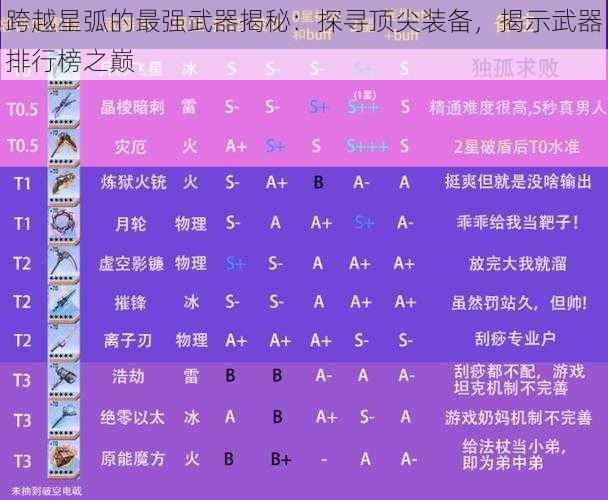 跨越星弧的最强武器揭秘：探寻顶尖装备，揭示武器排行榜之巅