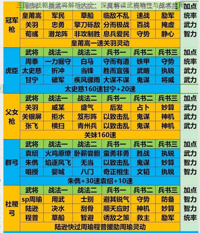 三国志战略版武将解析大全：深度解读武将特性与战术应用