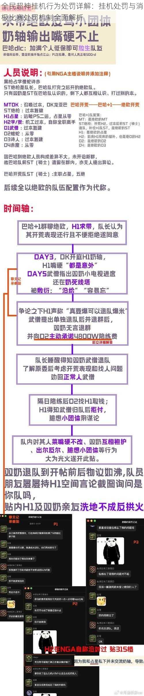 全民超神挂机行为处罚详解：挂机处罚与消极比赛处罚机制全面解析