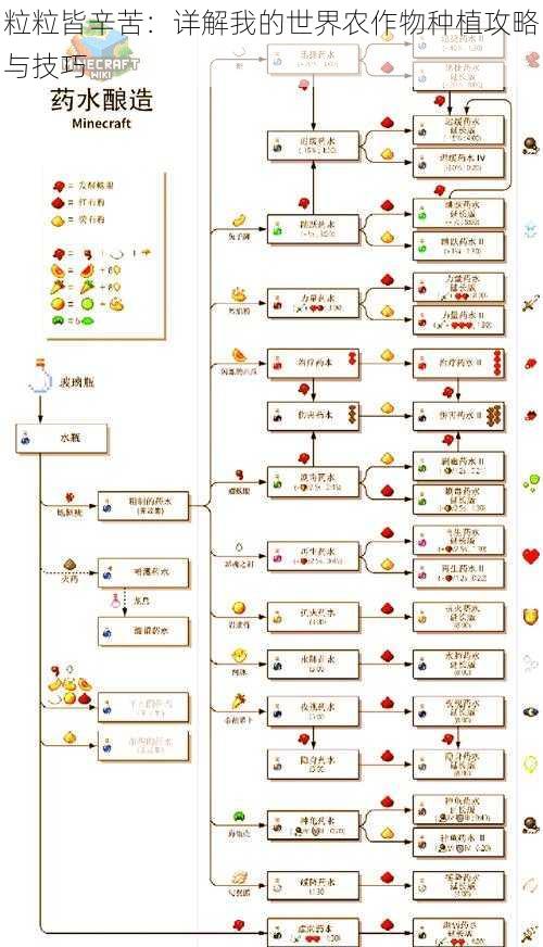 粒粒皆辛苦：详解我的世界农作物种植攻略与技巧