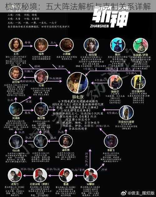 桃源秘境：五大阵法解析与克制关系详解