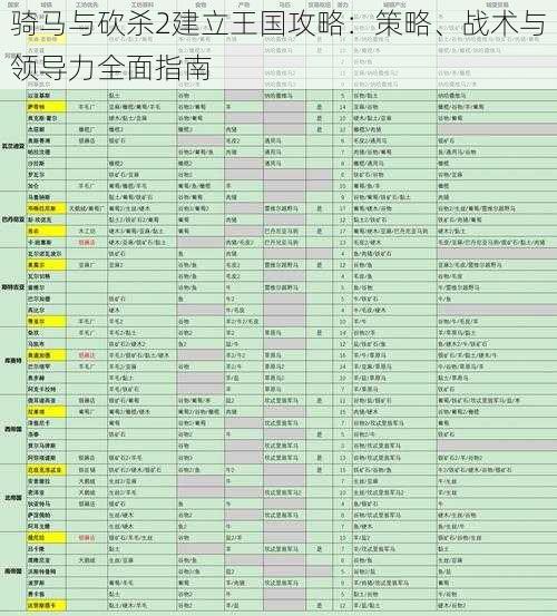 骑马与砍杀2建立王国攻略：策略、战术与领导力全面指南