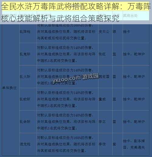 全民水浒万毒阵武将搭配攻略详解：万毒阵核心技能解析与武将组合策略探究