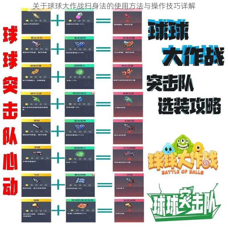 关于球球大作战扫身法的使用方法与操作技巧详解