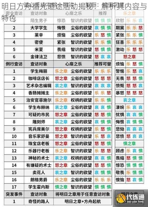 明日方舟循光道途活动揭秘：解析其内容与特色