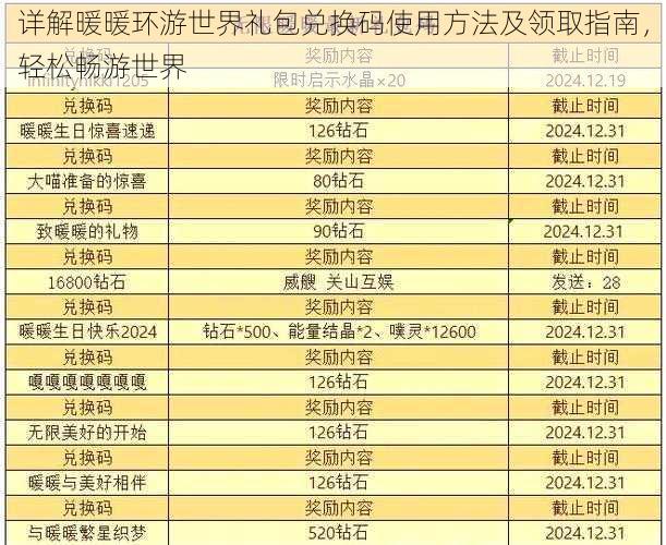 详解暖暖环游世界礼包兑换码使用方法及领取指南，轻松畅游世界