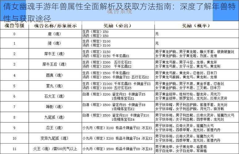 倩女幽魂手游年兽属性全面解析及获取方法指南：深度了解年兽特性与获取途径