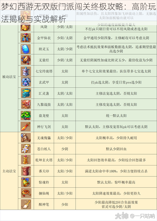 梦幻西游无双版门派闯关终极攻略：高阶玩法揭秘与实战解析