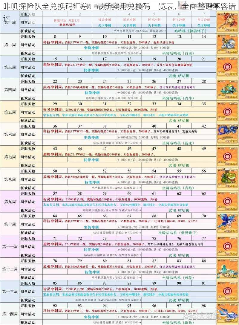 咔叽探险队全兑换码汇总：最新实用兑换码一览表，全面整理不容错过