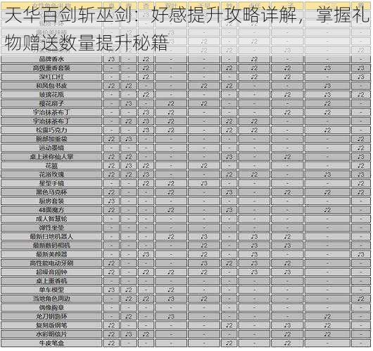 天华百剑斩巫剑：好感提升攻略详解，掌握礼物赠送数量提升秘籍