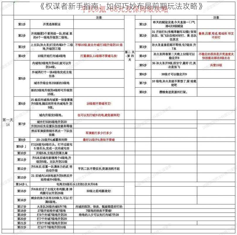 《权谋者新手指南：如何巧妙布局前期玩法攻略》