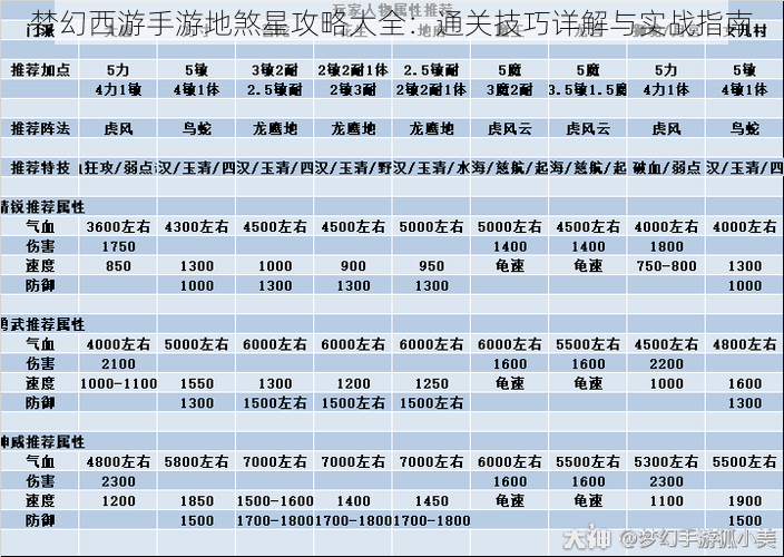 梦幻西游手游地煞星攻略大全：通关技巧详解与实战指南