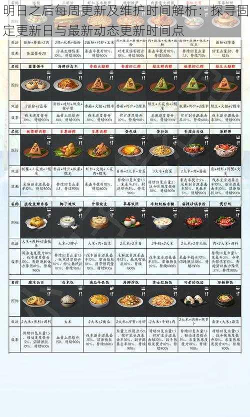 明日之后每周更新及维护时间解析：探寻固定更新日与最新动态更新时间点