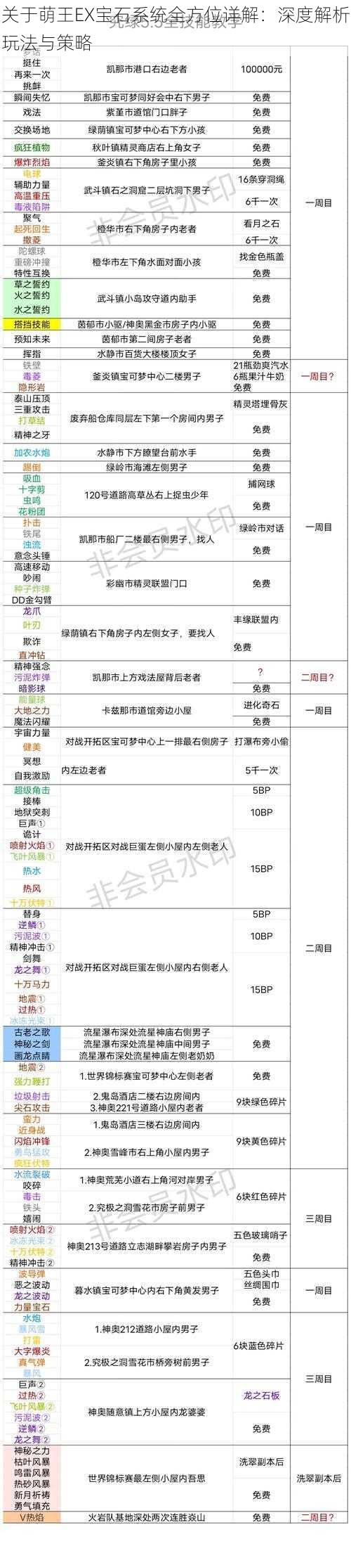 关于萌王EX宝石系统全方位详解：深度解析玩法与策略