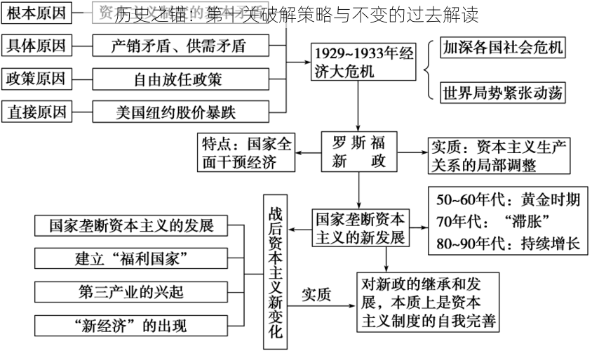 历史之锚：第十关破解策略与不变的过去解读