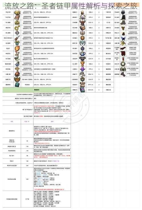 流放之路：圣者链甲属性解析与探索之旅