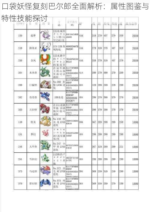 口袋妖怪复刻巴尔郎全面解析：属性图鉴与特性技能探讨
