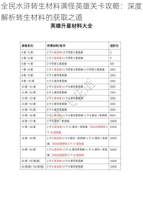 全民水浒转生材料满怪英雄关卡攻略：深度解析转生材料的获取之道