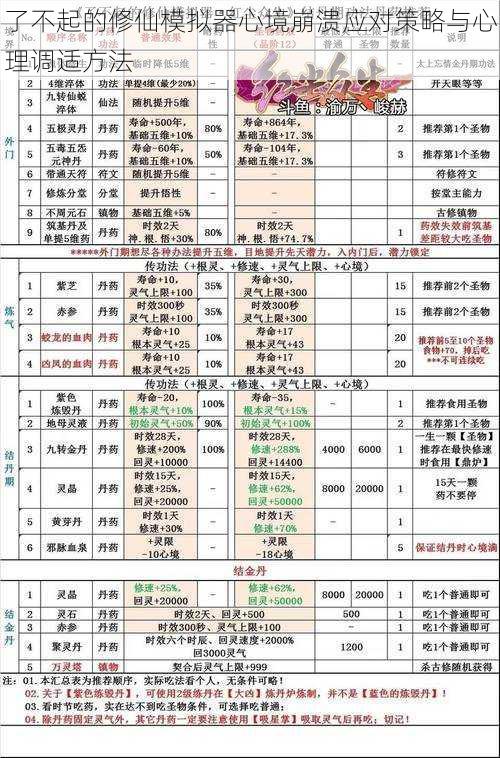 了不起的修仙模拟器心境崩溃应对策略与心理调适方法