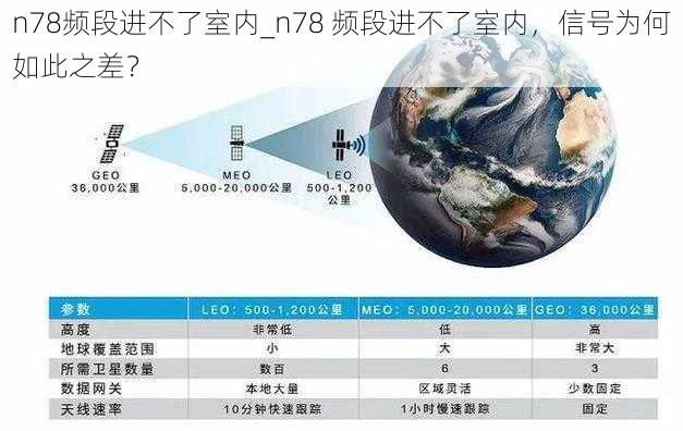 n78频段进不了室内_n78 频段进不了室内，信号为何如此之差？