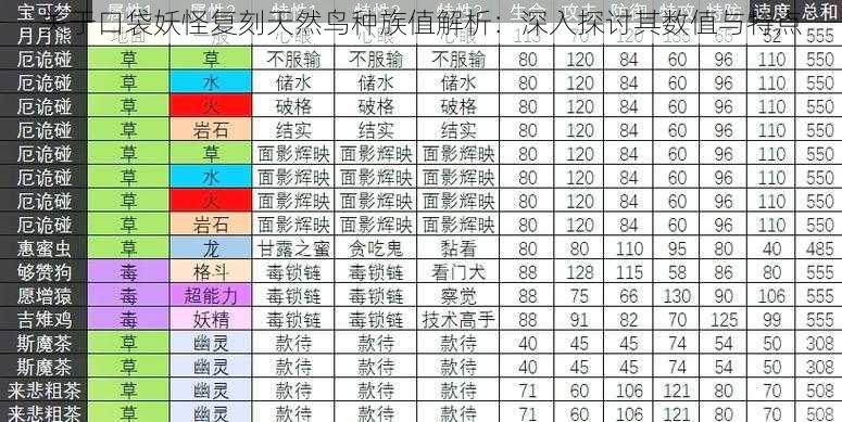 关于口袋妖怪复刻天然鸟种族值解析：深入探讨其数值与特点