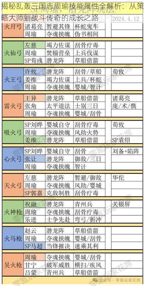 揭秘乱轰三国志周瑜技能属性全解析：从策略大师到战斗传奇的成长之路