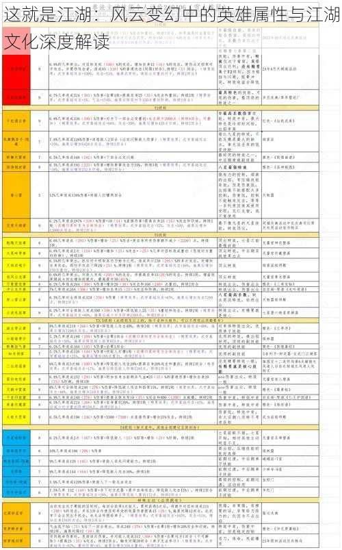 这就是江湖：风云变幻中的英雄属性与江湖文化深度解读