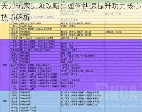 天刀玩家进阶攻略：如何快速提升功力核心技巧解析