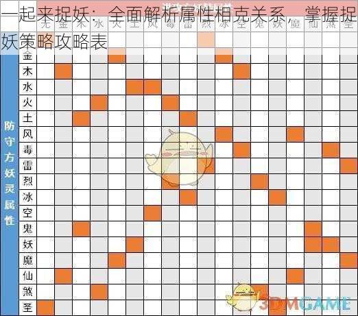 一起来捉妖：全面解析属性相克关系，掌握捉妖策略攻略表