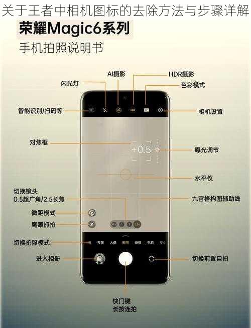 关于王者中相机图标的去除方法与步骤详解