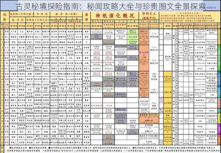 古灵秘境探险指南：秘闻攻略大全与珍贵图文全景探索