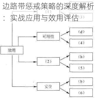 边路带惩戒策略的深度解析：实战应用与效用评估