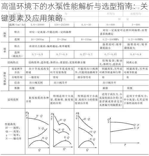 高温环境下的水泵性能解析与选型指南：关键要素及应用策略