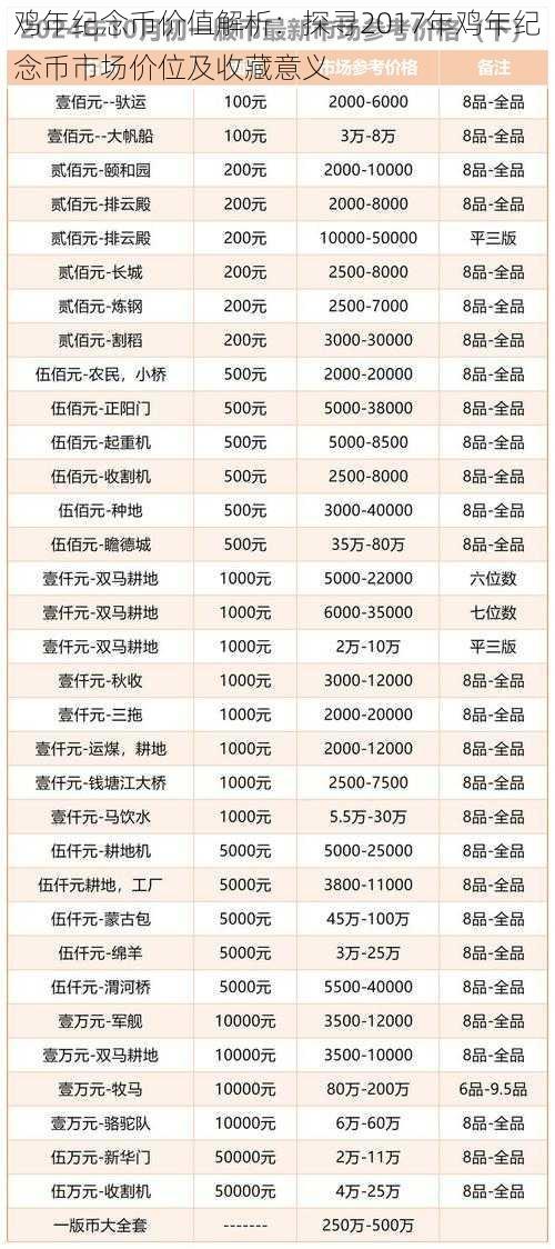 鸡年纪念币价值解析：探寻2017年鸡年纪念币市场价位及收藏意义