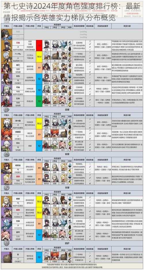 第七史诗2024年度角色强度排行榜：最新情报揭示各英雄实力梯队分布概览