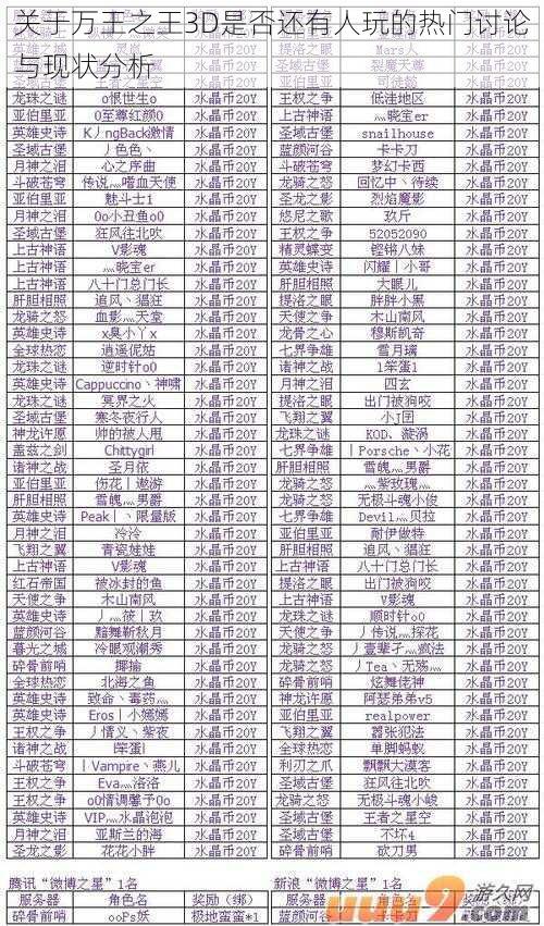 关于万王之王3D是否还有人玩的热门讨论与现状分析